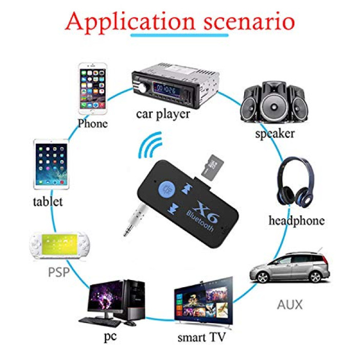 Бездротовий Bluetooth-аудіо ресивер BT-X6 ∙ Зручне бездротове BT-X6 підключення звуку