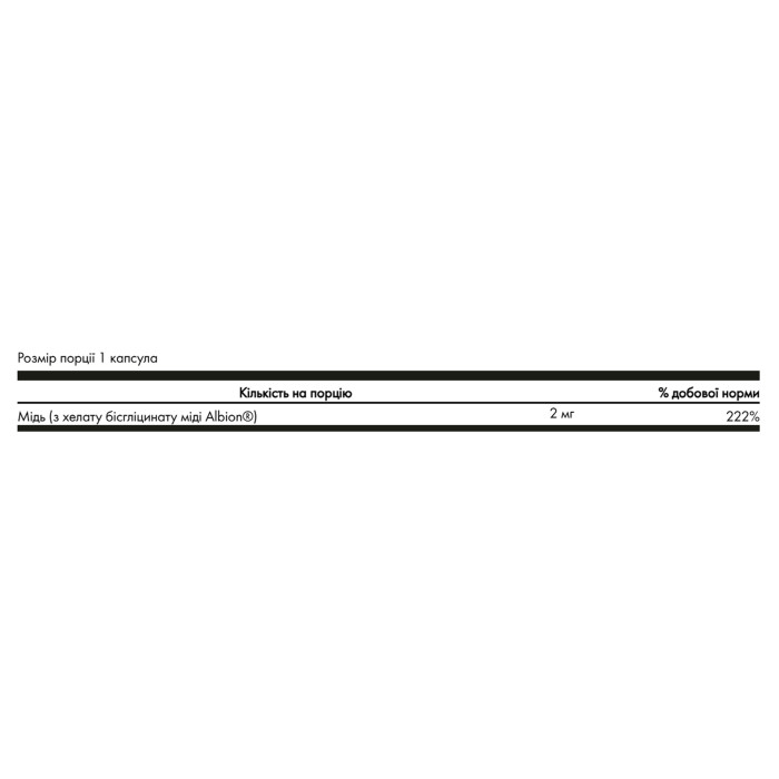 Swanson Albion Copper 2mg - 60 сaps