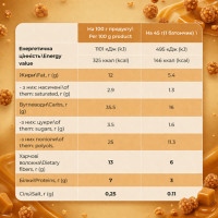 Fitly Bar - 12x45g Caramel Crunch