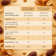 Fitly Bar - 12x45g Dates Caramel Peanuts
