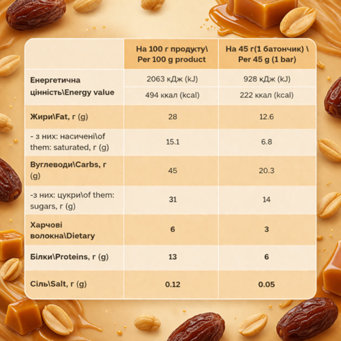 Fitly Bar - 12x45g Dates Caramel Peanuts