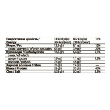 FitWin FitWin - 12х60g Pistachio Cream