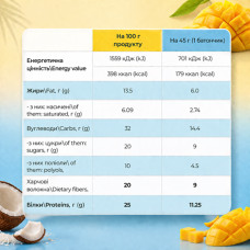 Fitly Protein Bar - 12x45g Mango Coconut