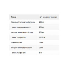 Solaray Super Resveratrol with Pterost 250mg - 30 vcaps