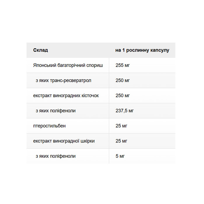 Solaray Super Resveratrol with Pterost 250mg - 30 vcaps