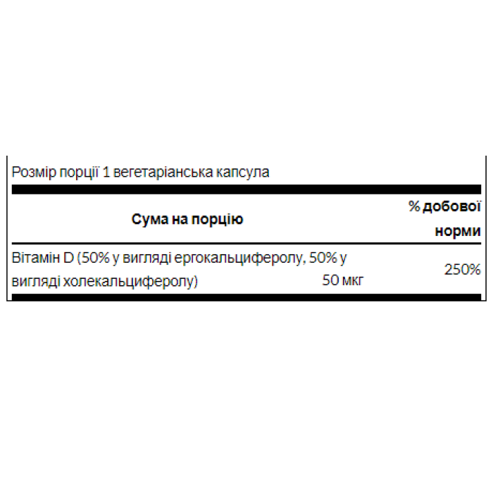 Swanson D Complex D2 abd D3 2000iu(50mcg) - 60caps
