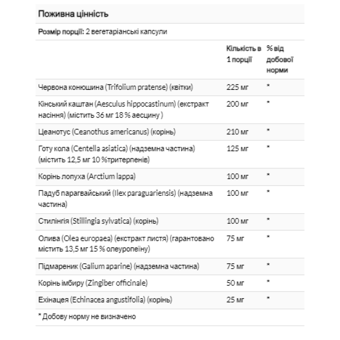 Solaray Total Cleanse Lymph - 60 vcaps