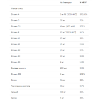 VPLab Daily 1 Multivitamin - 100 caps