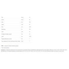 VPLab Daily 1 Multivitamin - 100 caps