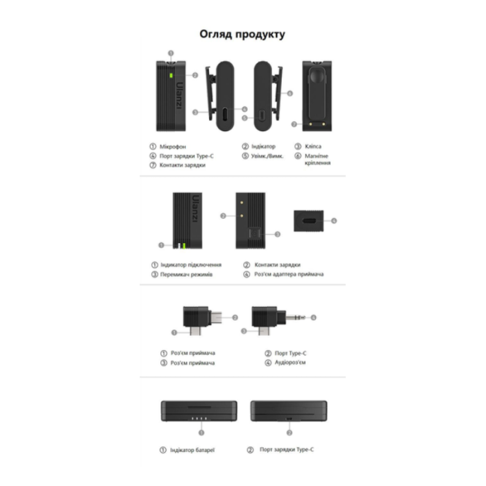 Бездротова мікрофонна система Ulanzi A100 dual-mic, (3.5mm/Type-C) Black