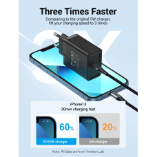 Мережевий зарядний пристрій Vention 1-port USB-C Wall Charger(20W) EU-Plug Black (FADB0-EU)