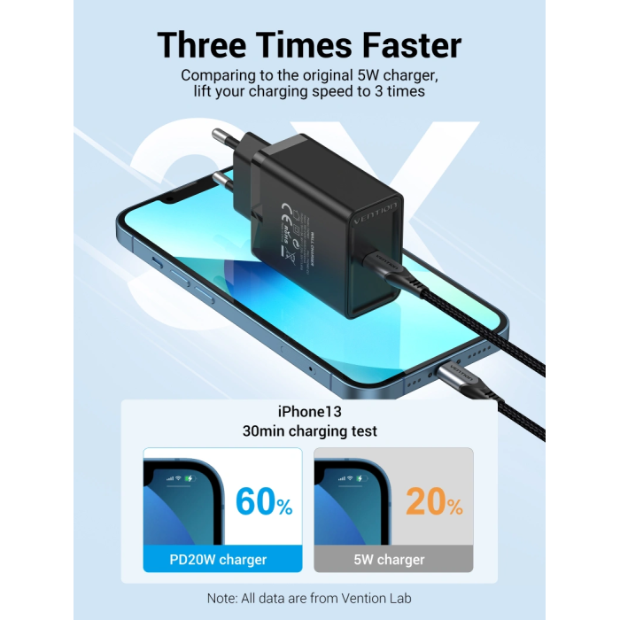 Мережевий зарядний пристрій Vention 1-port USB-C Wall Charger(20W) EU-Plug Black (FADB0-EU)