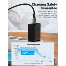 Мережевий зарядний пристрій Vention 1-port USB-C Wall Charger(20W) EU-Plug Black (FADB0-EU)