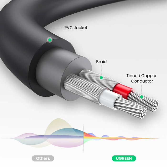 Аудіокабель UGREEN AV109 3.5mm Male to 2RCA Female Cable 25cm (Gray)(UGR-10547)