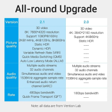 Кабель Vention HDMI-HDMI, 1.5 м, v2.1, (AANBG)