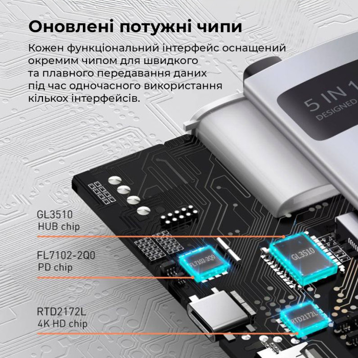 USB-хаб Baseus Metal Gleam Series 5-in-1 Multifunctional （Type-C to HDMI*1+USB3.0*3+PD*1)