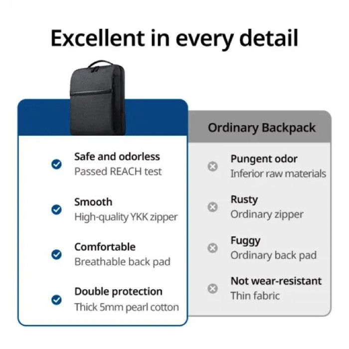 Рюкзак UGREEN LP664 Laptop Backpack B02 Dark Grey (Up to 15.6'')(UGR-90798)