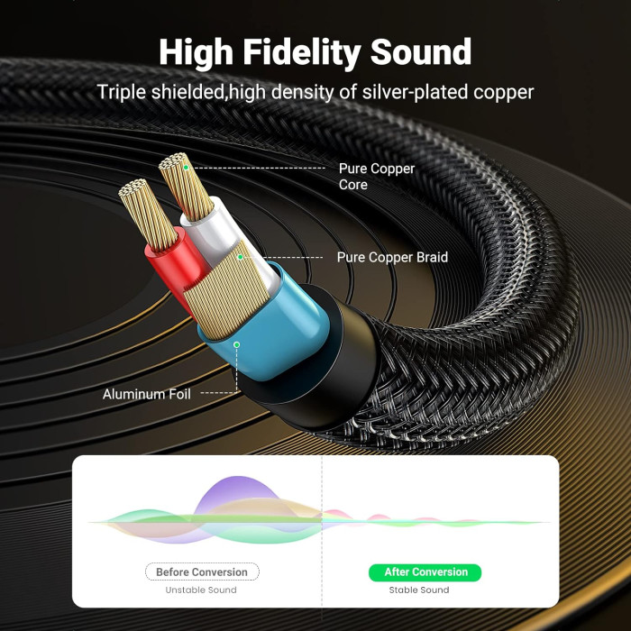 Аудіокабель UGREEN 3.5mm TRS to Dual 6.35mm TS Audio Cable 1m (Gray)