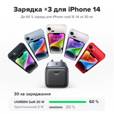 Мережевий зарядний пристрій UGREEN CD318 Nexode mini 20W Charger EU (UGR-90664)