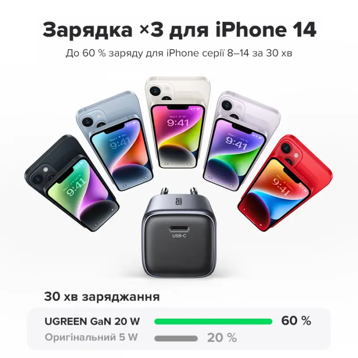 Мережевий зарядний пристрій UGREEN CD318 Nexode mini 20W Charger EU (UGR-90664)