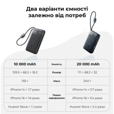 Зовнішній акумулятор Baseus EnerFill FC11 Digital Display Power Bank with Dual Built-in Cables 20000mAh 22.5W Cosmic Black