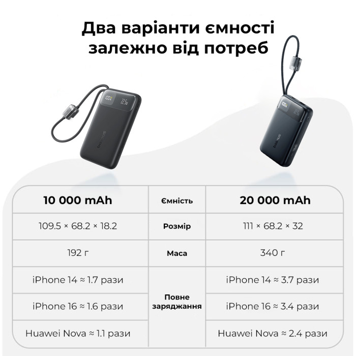 Зовнішній акумулятор Baseus EnerFill FC11 Digital Display Power Bank with Dual Built-in Cables 20000mAh 22.5W Cosmic Black