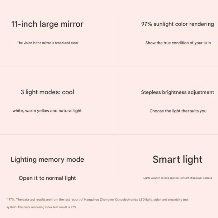 Дзеркало для макіяжу Xiaomi DOCO 11 " Daylight Portable Flat Mirror Pro Pink