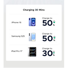 Мережевий зарядний пристрій UGREEN X517 25W USB-C GaN Fast Charger Black