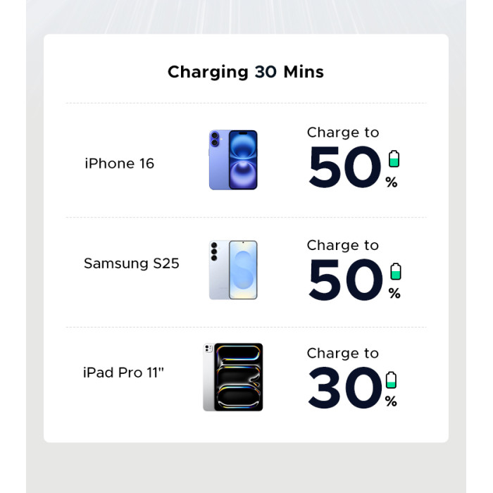 Мережевий зарядний пристрій з кабелем UGREEN X517 25W USB-C GaN Fast Charger Set EU+1M CC Cable black