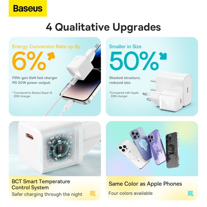 Мережевий зарядний пристрій Baseus GaN5 Fast Charger(mini) 1C 20W EU White