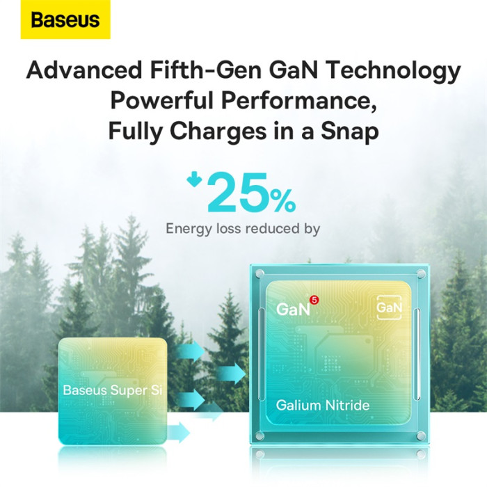 Мережевий зарядний пристрій Baseus GaN5 Fast Charger(mini) 1C 20W EU White
