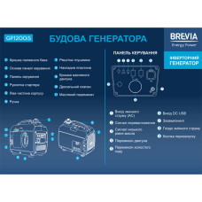 Генератор Brevia інверторний бензиновий 1,2кВт (ном 1,0кВт)
