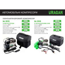 Компресор автомобільний Uragan 10Атм 40л/хв 200Вт із зажимами АКБ
