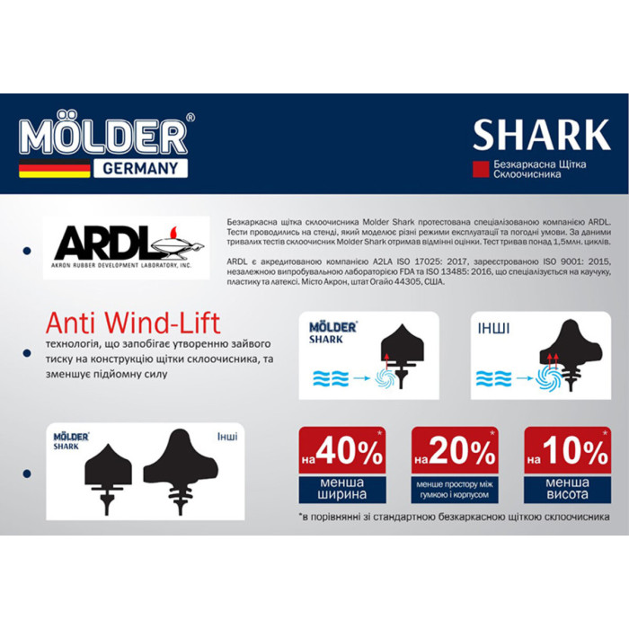 Безкаркасна щітка Molder SHARK 15/380мм