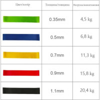 Набір еспандерів міні-стрічок Fit Loops Set 5 шт NE-ESP-5 Newt