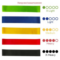 Набір еспандерів міні-стрічок Fit Loops Set 5 шт NE-ESP-5 Newt