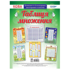 Наочний посібник Комплект плакатів "Таблиця множення"ЗПП038 Ranok Creative