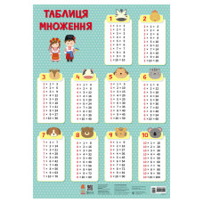 Навчальний плакат Таблиця множення 1897003 для молодших школярів Ranok Creative