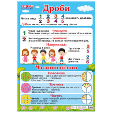 Навчальний плакат Дроби 13104181 Нова українська школа Ranok Creative