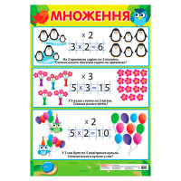 Навчальний плакат Множення початкова школа 13104122 формат 50 х 70 см Ranok Creative