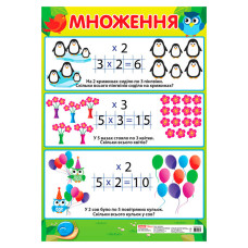 Навчальний плакат Множення початкова школа 13104122 формат 50 х 70 см Ranok Creative
