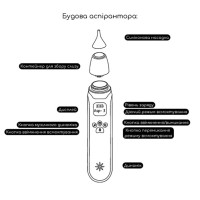 Електронний аспіратор назальний MGZ-0726 три режими інтенсивності всмоктування Mega Zayka