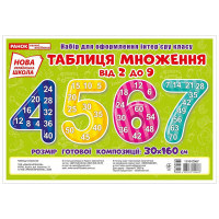 Набір для оформлення класу НУШ Таблиця множення від 2 до 9 Розмір готової композиції 30х160 см Ranok Creative