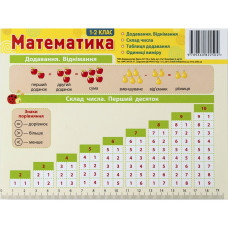 Картонка-підказка Математика 1-2 клас 66442 ЗІРКА