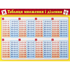 Картонка-підказка Таблиця Множення 66437 ЗІРКА