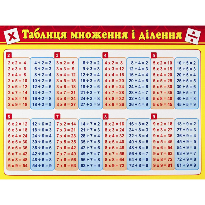 Картонка-підказка Таблиця Множення 66437 ЗІРКА