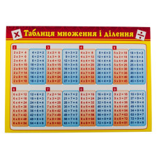 Картонка-підказка Таблиця Множення 66437 ЗІРКА