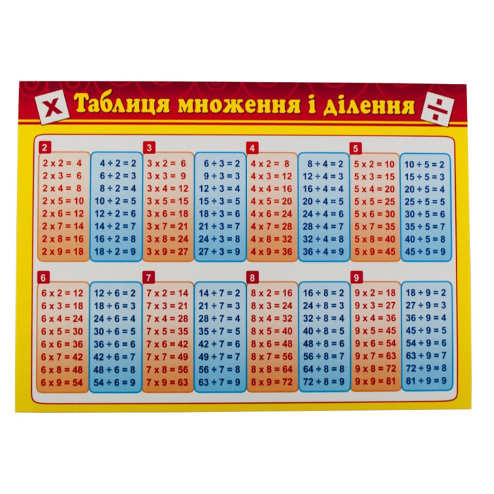 Картонка-підказка Таблиця Множення 66437 ЗІРКА