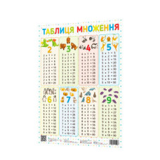 Плакат Таблиця множення 120500 ЗІРКА