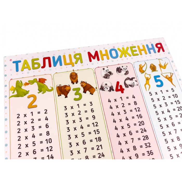 Плакат Таблиця множення 120500 ЗІРКА